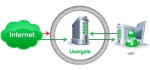 Раздел «Продукты UserGate»