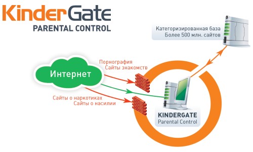 KinderGate  